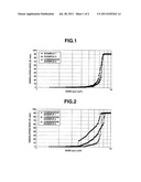 POSITIVE RESIST COMPOSITIONS AND PATTERNING PROCESS diagram and image