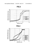 POSITIVE RESIST COMPOSITIONS AND PATTERNING PROCESS diagram and image