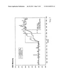 PRODUCING AGEING GAS FOR EXHAUST GAS AFTER-TREATMENT SYSTEMS diagram and image