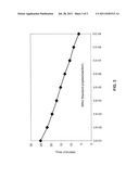 DETECTION OF WEST NILE VIRUS NUCLEIC ACIDS IN THE VIRAL 3  NON-CODING     REGION diagram and image