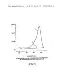 METHOD OF DETERMINING THE NUCLEOTIDE SEQUENCE OF OLIGONUCLEOTIDES AND DNA     MOLECULES diagram and image