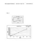 FREE CIRCULATING DNA BIO-MARKERS AND THEIR APPLICATIONS diagram and image