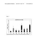 FREE CIRCULATING DNA BIO-MARKERS AND THEIR APPLICATIONS diagram and image