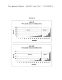 DETECTING NEOPLASM diagram and image