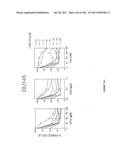 METHODS AND COMPOSITIONS FOR DEREPRESSION OF IAP-INHIBITED CASPASE diagram and image