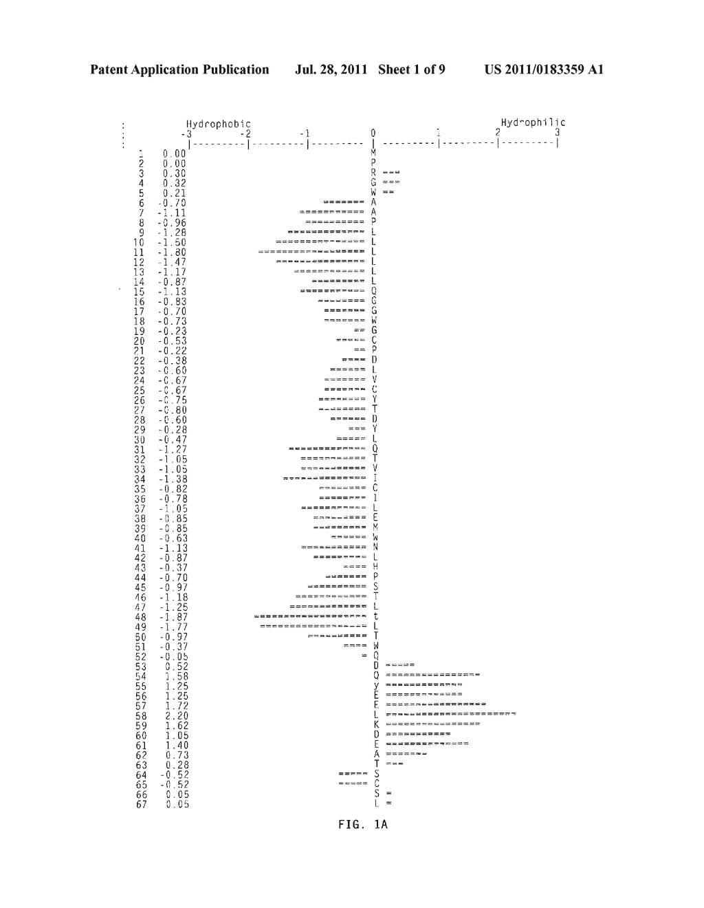 METHODS FOR DETECTING MODULATORS OF CYTOKINE RECEPTOR ZALPHA11 - diagram, schematic, and image 02