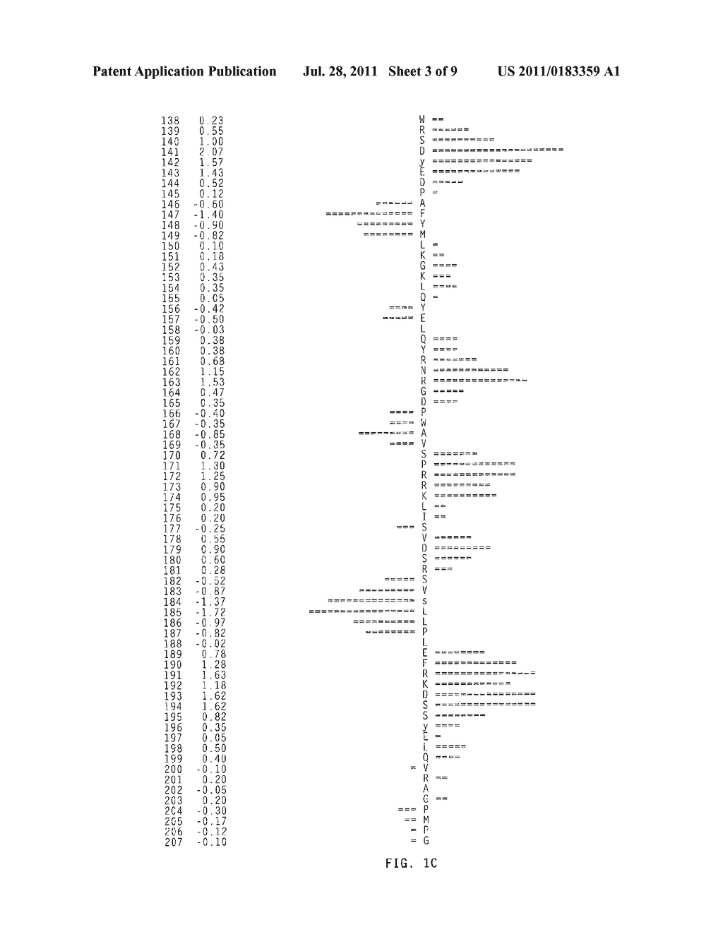METHODS FOR DETECTING MODULATORS OF CYTOKINE RECEPTOR ZALPHA11 - diagram, schematic, and image 04