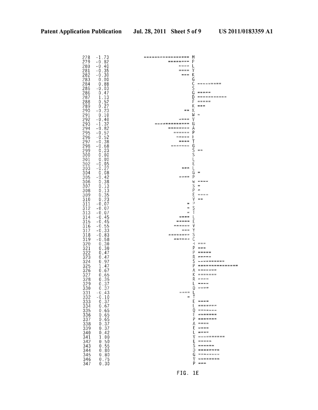 METHODS FOR DETECTING MODULATORS OF CYTOKINE RECEPTOR ZALPHA11 - diagram, schematic, and image 06