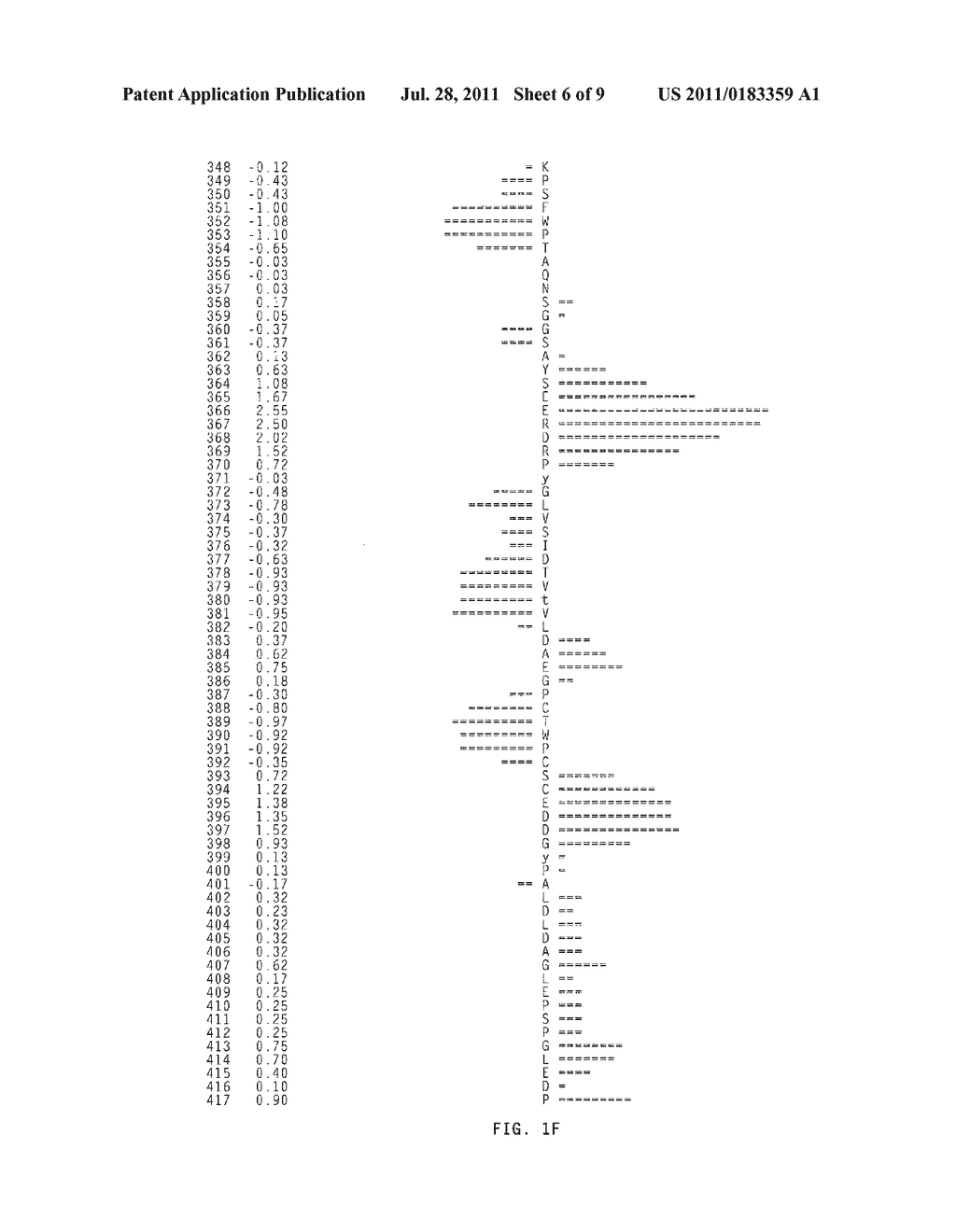 METHODS FOR DETECTING MODULATORS OF CYTOKINE RECEPTOR ZALPHA11 - diagram, schematic, and image 07