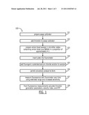 Thrombin Generation Determination Method diagram and image