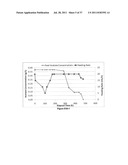 YEAST ORGANISM PRODUCING ISOBUTANOL AT A HIGH YIELD diagram and image