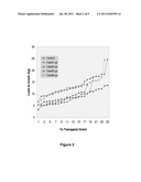 Maize Cellulose Synthases and Uses Thereof diagram and image