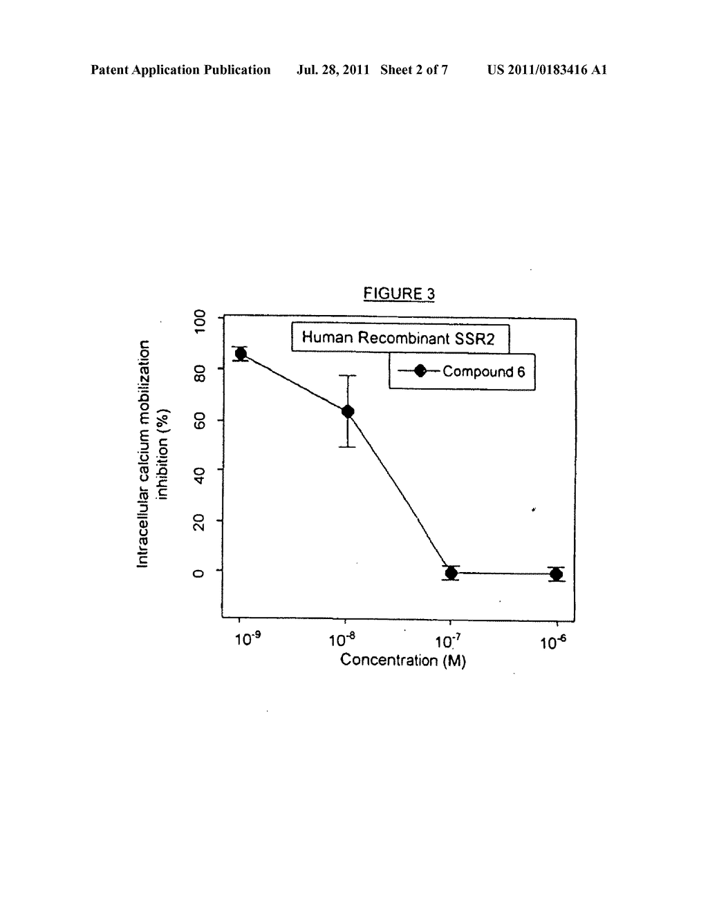 Method of modulating the proliferation of medullary thyroid carcinoma     cells - diagram, schematic, and image 03