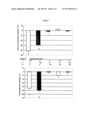 Method of modulating the proliferation of medullary thyroid carcinoma     cells diagram and image