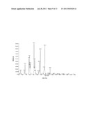 MASS TAG REAGENTS FOR SIMULTANEOUS QUANTITATION AND IDENTIFICATION OF     SMALL MOLECULES diagram and image