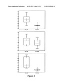 DIAGNOSTIC METHODS FOR CONGESTIVE HEART FAILURE diagram and image