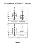 DIAGNOSTIC METHODS FOR CONGESTIVE HEART FAILURE diagram and image