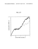 Method for Sensing a Substance to be Detected in a Sample diagram and image