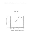 Method for Sensing a Substance to be Detected in a Sample diagram and image