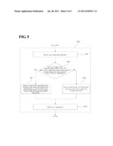 MOBILE TERMINAL AND HANDOVER METHOD FOR THE MOBILE TERMINAL diagram and image