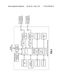 RF INTEGRATED CIRCUIT WITH TRANSMITTER AND MULTIPURPOSE OUTPUT PORTS AND     METHODS FOR USE THEREWITH diagram and image