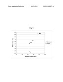 Ethylene Copolymers, Methods for Their Production, and Use diagram and image