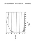 Long chain N-Alkyl compounds and oxa-derivatives thereof diagram and image