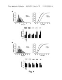 Uses and Compositions Comprising miRNAs diagram and image