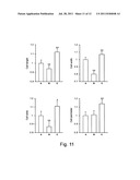 Uses and Compositions Comprising miRNAs diagram and image