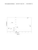 Elastic Films Having Improved Mechanical And Elastic Properties And     Methods For Making The Same diagram and image