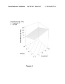 Elastic Films Having Improved Mechanical And Elastic Properties And     Methods For Making The Same diagram and image