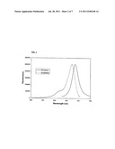 LONG WAVELENGTH THIOL-REACTIVE FLUOROPHORES diagram and image