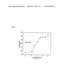 LONG WAVELENGTH THIOL-REACTIVE FLUOROPHORES diagram and image