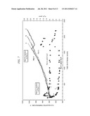 Method of Enhancing an Aromatization Catalyst diagram and image