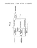 ENDOSCOPE IMAGE PICK-UP APPARATUS diagram and image