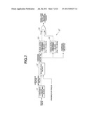 ENDOSCOPE IMAGE PICK-UP APPARATUS diagram and image