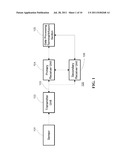 Method, Device and System for Providing Analyte Sensor Calibration diagram and image