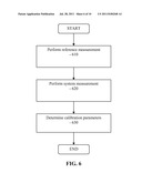 Method, Device and System for Providing Analyte Sensor Calibration diagram and image