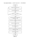 Method, Device and System for Providing Analyte Sensor Calibration diagram and image