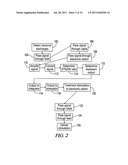 DEVICE FOR TREATING PARKINSON S DISEASE AND METHODS OF USE THEREOF diagram and image