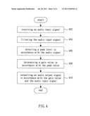 VOLUME ADJUSTING METHOD FOR DIGITAL AUDIO SIGNAL diagram and image