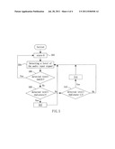 VOLUME ADJUSTING METHOD FOR DIGITAL AUDIO SIGNAL diagram and image