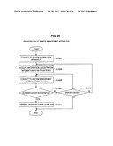 POWER MANAGEMENT APPARATUS, AND METHOD OF REGISTERING ELECTRONIC     APPLIANCES diagram and image