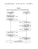 POWER MANAGEMENT APPARATUS, AND METHOD OF REGISTERING ELECTRONIC     APPLIANCES diagram and image