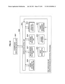 POWER MANAGEMENT APPARATUS, AND METHOD OF REGISTERING ELECTRONIC     APPLIANCES diagram and image