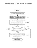 POWER MANAGEMENT APPARATUS, AND METHOD OF REGISTERING ELECTRONIC     APPLIANCES diagram and image