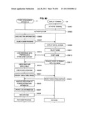 POWER MANAGEMENT APPARATUS, AND METHOD OF REGISTERING ELECTRONIC     APPLIANCES diagram and image