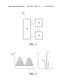 GAS DETECTION DEVICE diagram and image