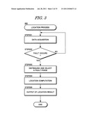 METHOD AND DEVICE FOR FAULT LOCATION diagram and image