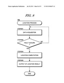 METHOD AND DEVICE FOR FAULT LOCATION diagram and image